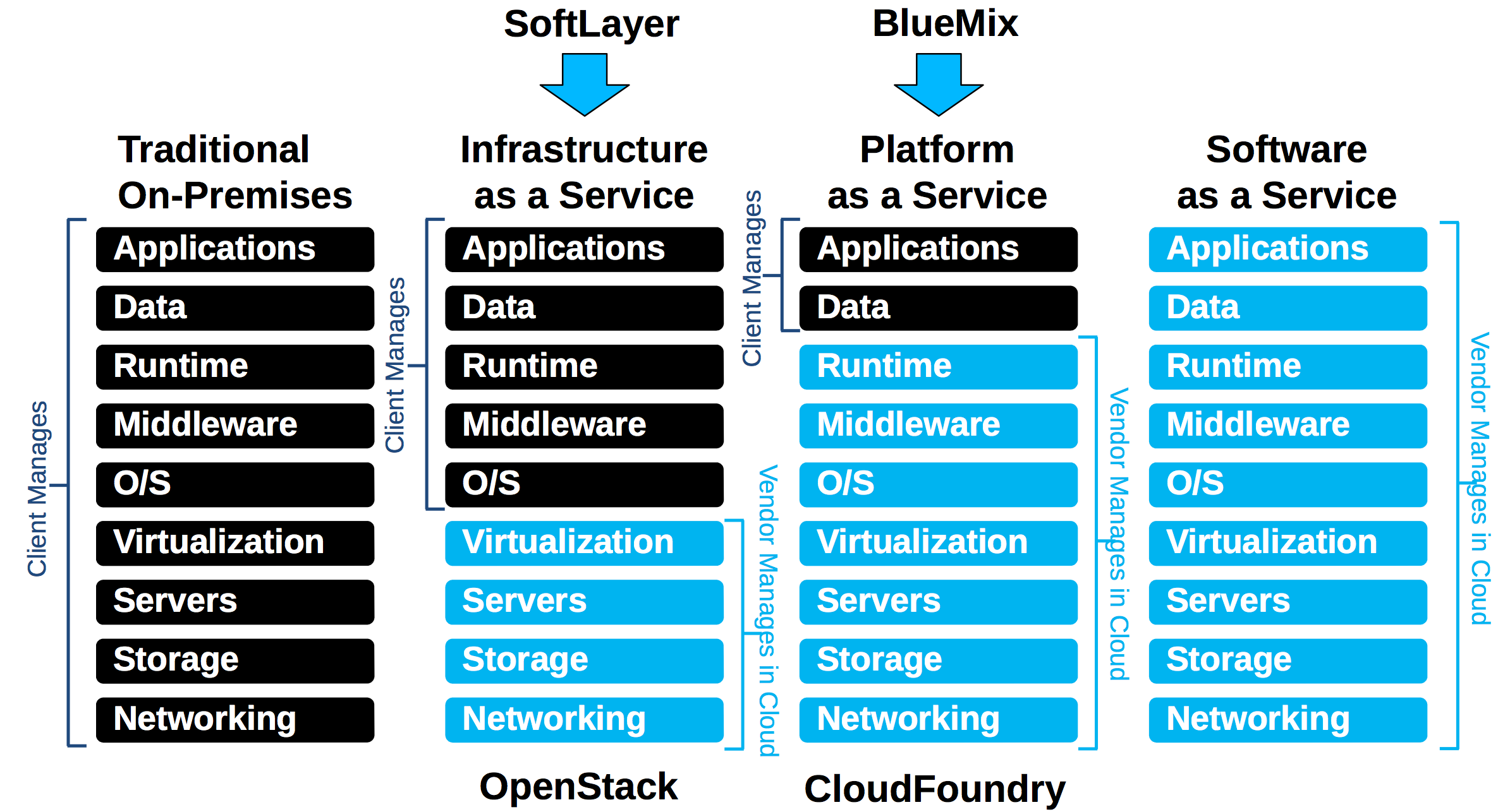 cloud models 1249