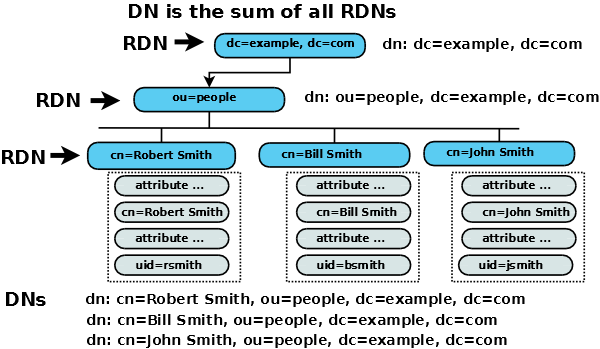 dit-dn-rdn