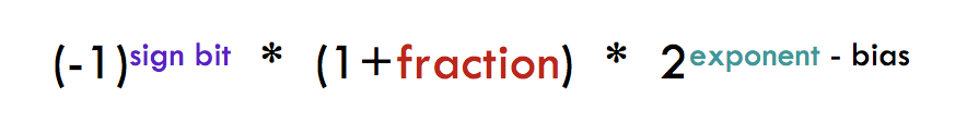 Sign, fraction and power form
