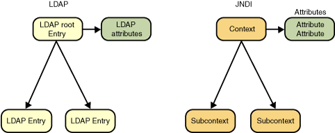 jndi_model