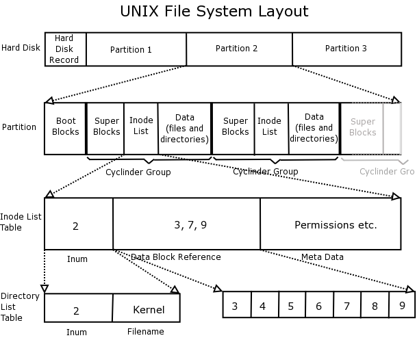 unix file system diagram