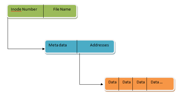 concept of inode in file system